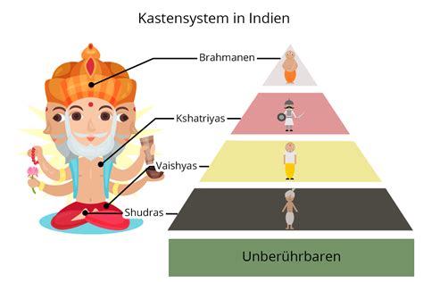 Der Gupta-Aufstand: Ein Triumph der Brahmanen und die Entstehung eines goldenen Zeitalters in Indien